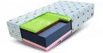 Zdravotný penový matrac SAVONA ALOE VERA 90x200 cm pamäťová pena aj HR studená pena